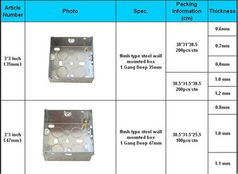 electrical pull box clearance|junction box sizes chart.